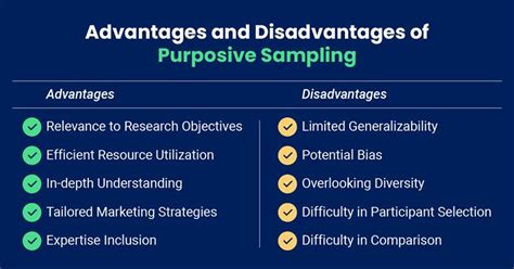 purposive sampling advantages|What Are the Advantages & Disadvantages of Purposive .
